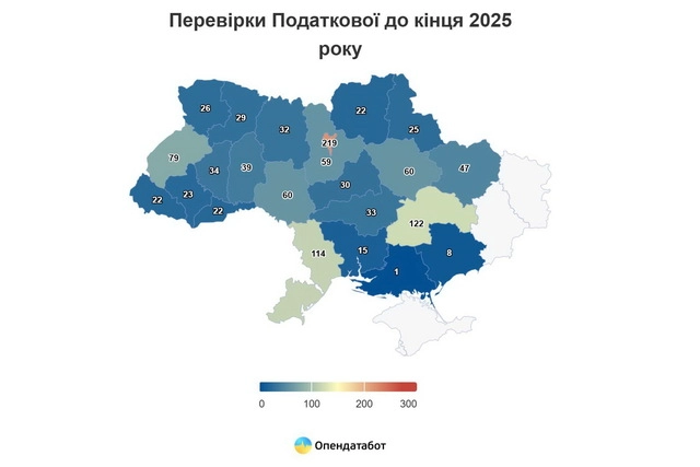 На Дніпропетровщині бізнес найчастіше перевіряють податківці