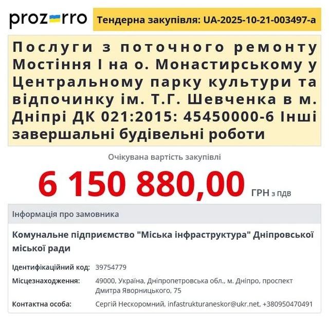 У Дніпрі виділять понад 6 мільйонів гривень на завершення ремонту доріжок на Монастирському острові
