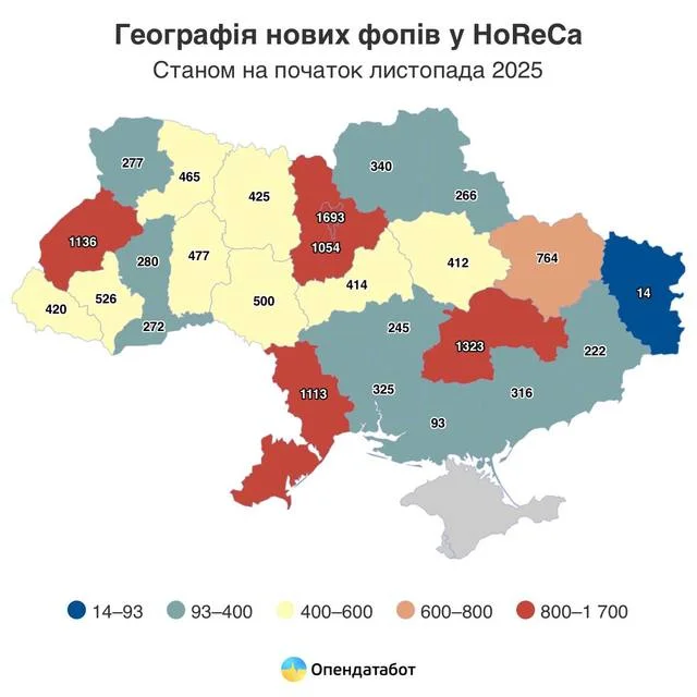 Дніпропетровщина очолила рейтинг українських регіонів за кількістю нових закладів харчування