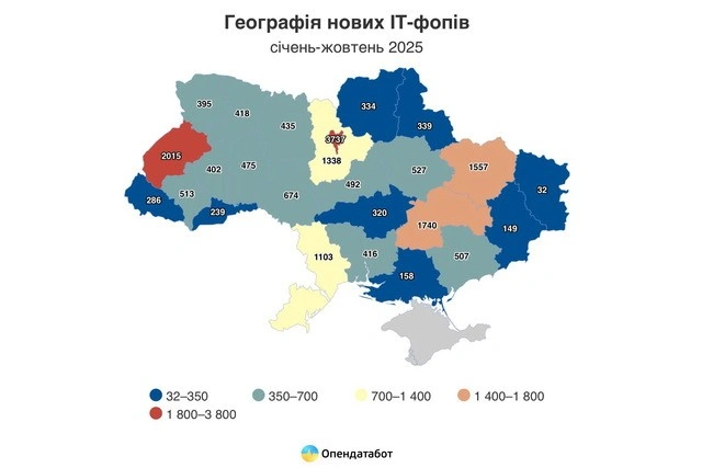 Дніпропетровщина увійшла до трійки лідерів за кількістю нових ІТ-підприємців