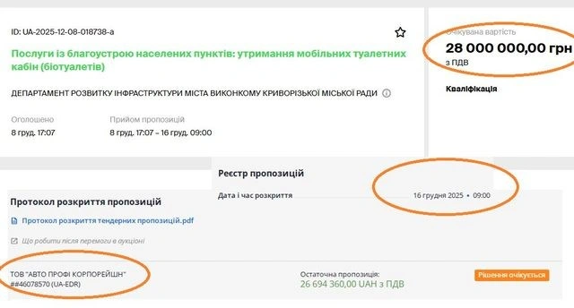 Мільйони з міського бюджету на біотуалети: Кривий Ріг знову встановив сумнівний рекорд