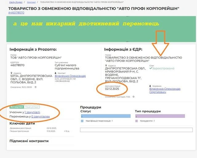 Мільйони з міського бюджету на біотуалети: Кривий Ріг знову встановив сумнівний рекорд