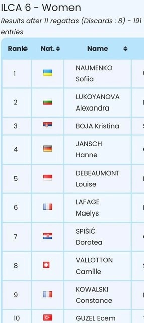 Спільні інвестиції у комфорт: як дніпровська програма співфінансування змінює багатоповерхівки