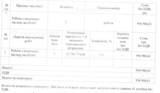 Реконструкція парку Дубініна у Дніпрі: хто контролюватиме роботи і на яких умовах