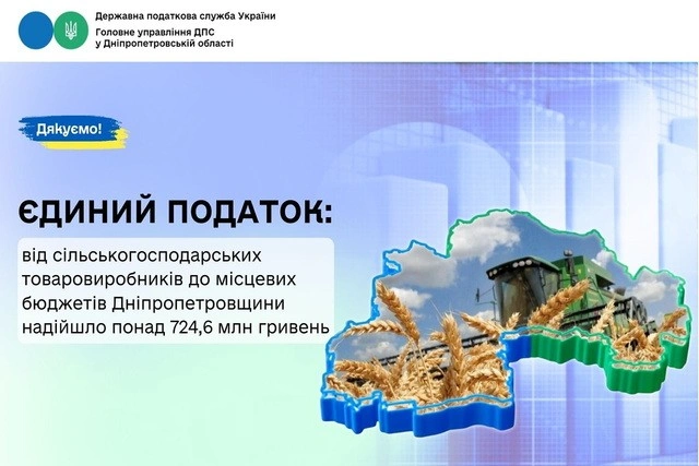 Аграрії Дніпропетровщини перевиконали бюджет у 2025 році