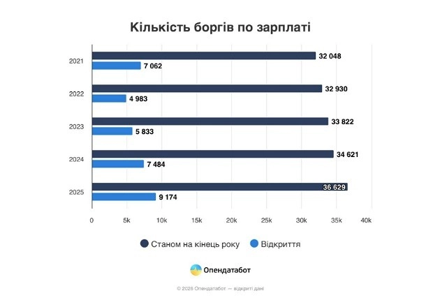 Атака на Дніпро залишила понад сотню будівель без тепла: ремонтні роботи під загрозою