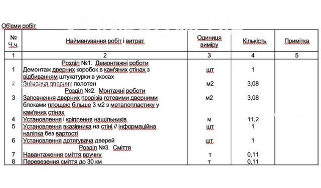 Дніпро оновлює під’їзди: у дев’яти багатоповерхівках безкоштовно встановлять сучасні двері
