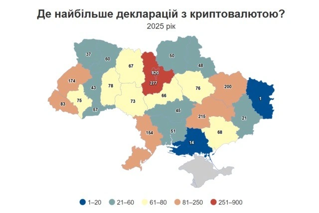 Віртуальні мільйони у звітах: Дніпропетровщина посіла топове місце в країні за кількістю криптодекларантів