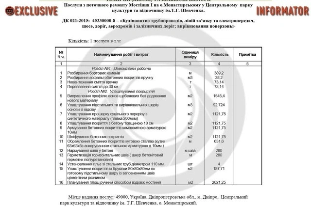 Понад 16 мільйонів за два роки: у прифронтовому Дніпрі оголосили новий коштовний тендер для Монастирського острова